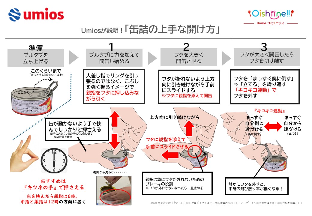 缶詰の開け方のコツ